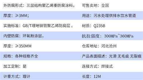 广安tpep防腐钢管厂家参数指标