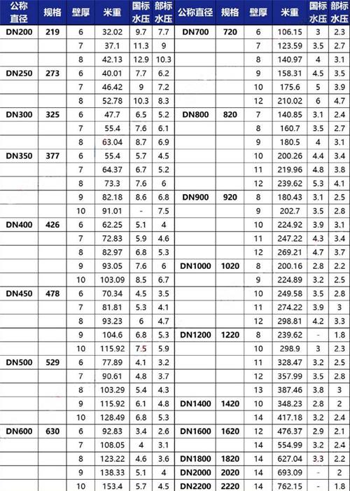 广安3pe防腐钢管厂家规格尺寸